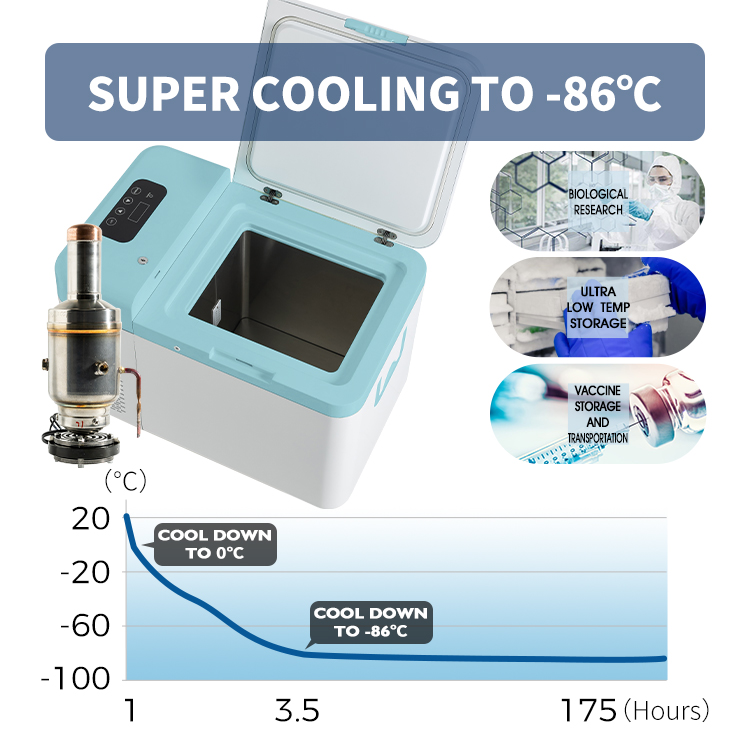 Minus 86 Degree Ultra Low Temp - Medical Lab Degree recension och pris